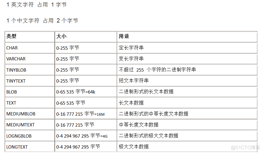 mysql 如果字段值存在就不创建_数据类型_02