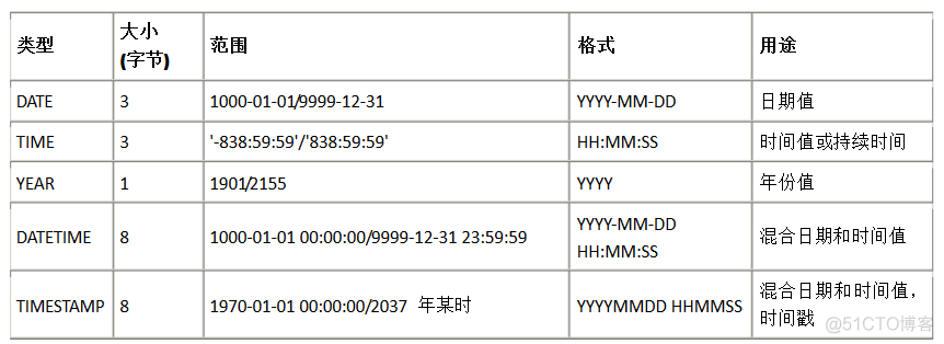 mysql 如果字段值存在就不创建_字符串_03