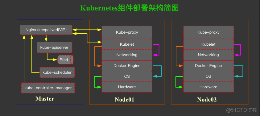 k8s中管理容器的生命周期是哪个_k8s中管理容器的生命周期是哪个