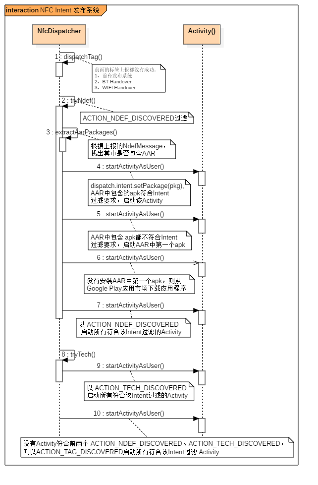 android 读取nfc跳转指定activity_数据_07