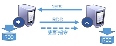 Redis集群启动端口有多少个_Redis集群启动端口有多少个_17