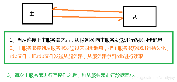 Redis集群启动端口有多少个_服务器_18