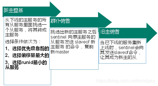 Redis集群启动端口有多少个_Redis集群启动端口有多少个_23