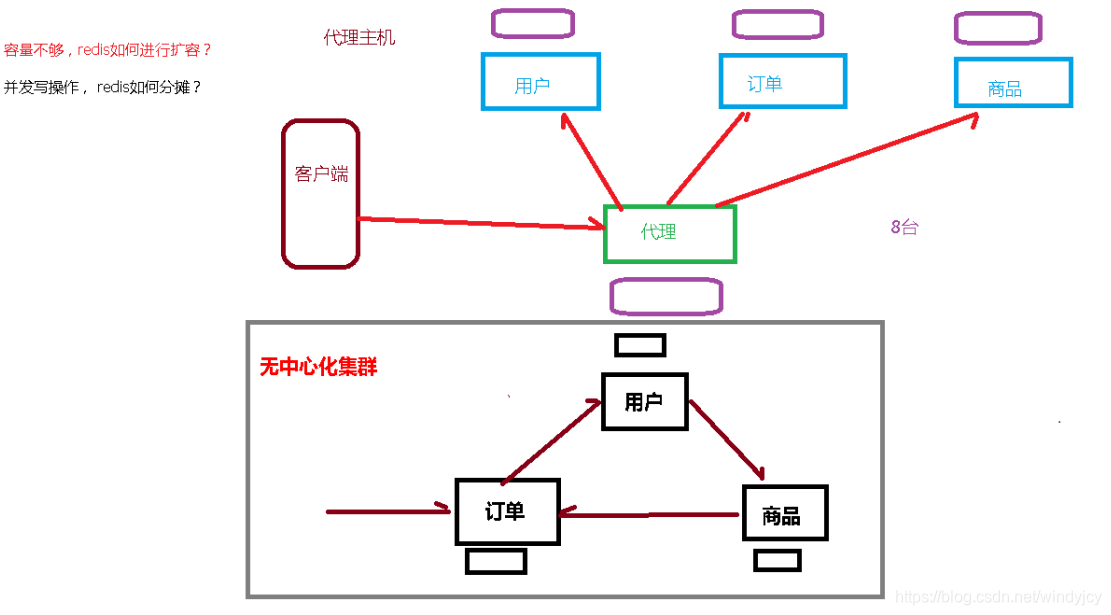 Redis集群启动端口有多少个_Redis集群启动端口有多少个_25