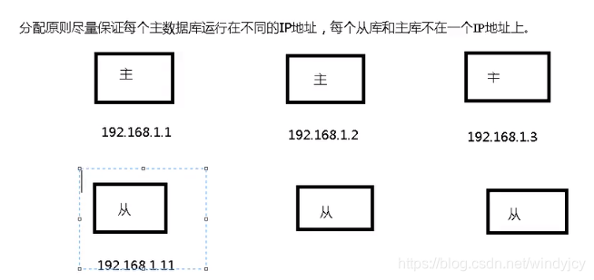 Redis集群启动端口有多少个_redis_35