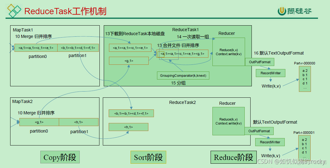 Hadoop的优点和含义_大数据_09