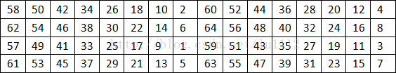 DES分组加解密_DES分组加解密_04