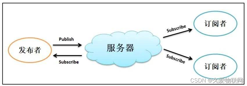 物联网TCP开发ChannelInboundHandlerAdapter_物联网