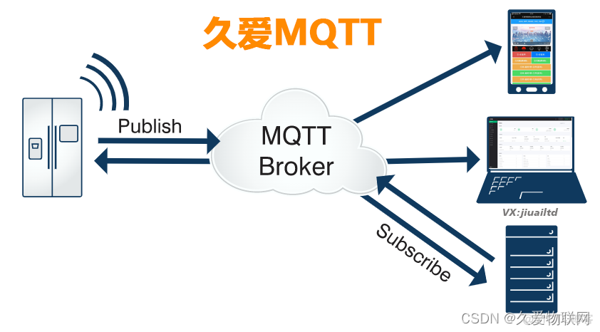 物联网TCP开发ChannelInboundHandlerAdapter_BROKER_02