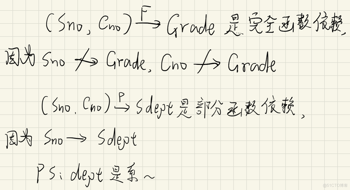 如何确定一个依赖应该是Dependencies和devDependencies_平凡函数依赖_03