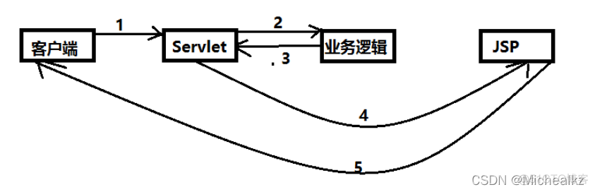 spring mvc controller切面_spring_02