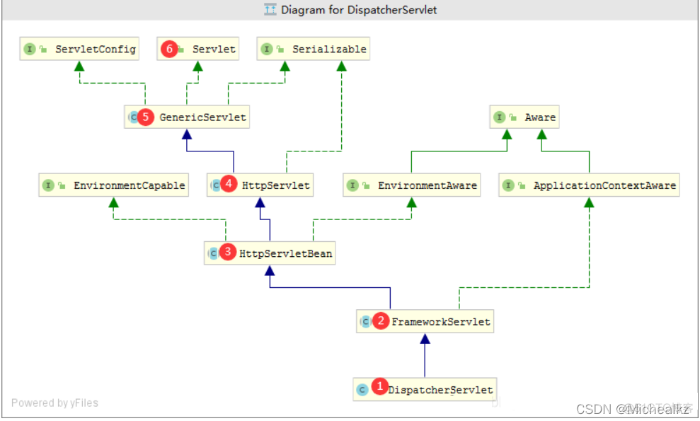 spring mvc controller切面_MVC_03