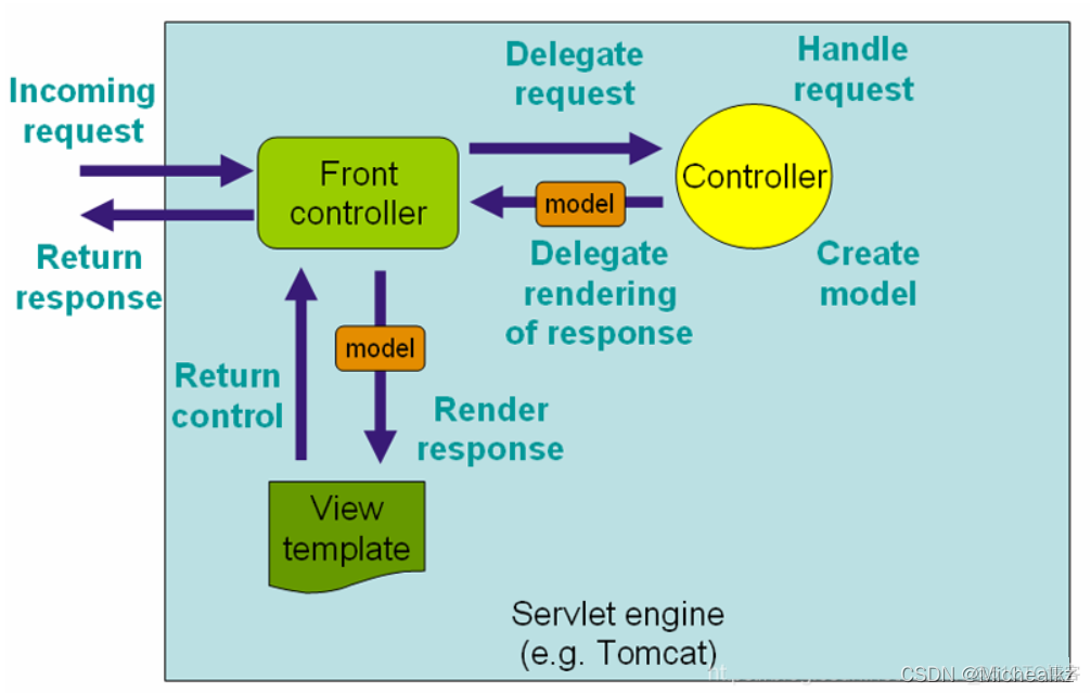 spring mvc controller切面_java_04