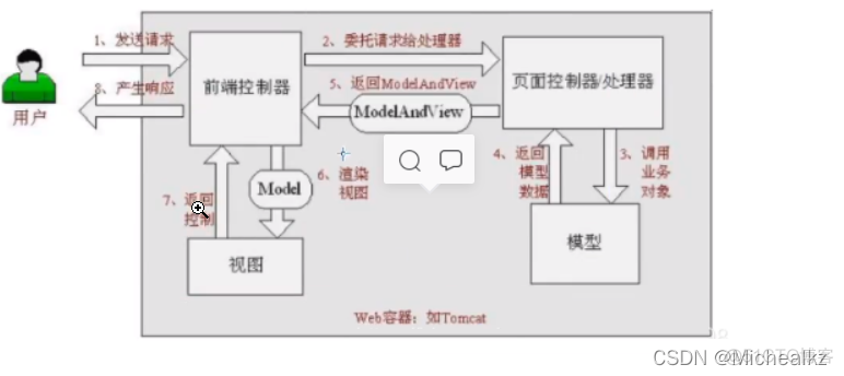 spring mvc controller切面_java_05