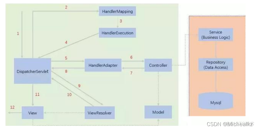 spring mvc controller切面_java_06