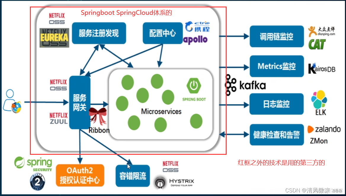 sentinel spring cloud版本_spring_06