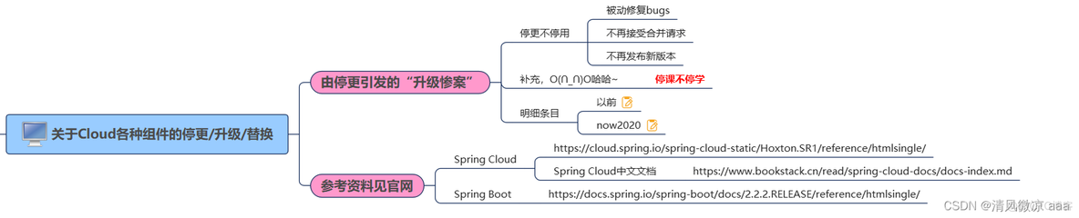 sentinel spring cloud版本_spring_11