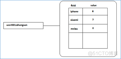 redis 统计pv用什么类型_redis 统计pv用什么类型