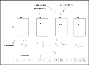 redis 统计pv用什么类型_Redis_02