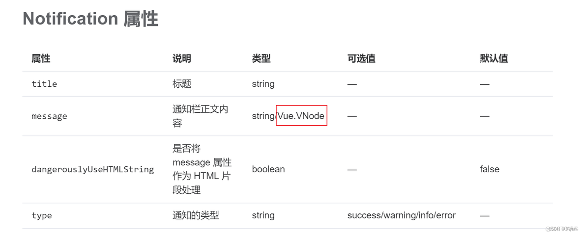 使用VNode作为ElNotification组件的message属性_ElementUI