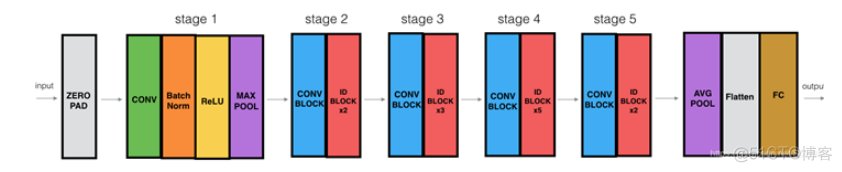 opencv使用kmeans图像分割_opencv使用kmeans图像分割_07