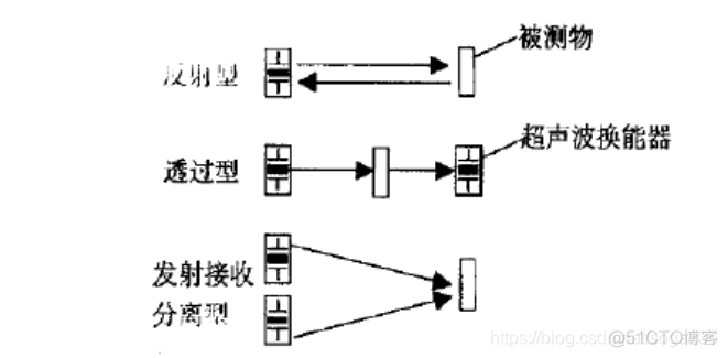 opencvsharp 气泡检测_opencvsharp 气泡检测