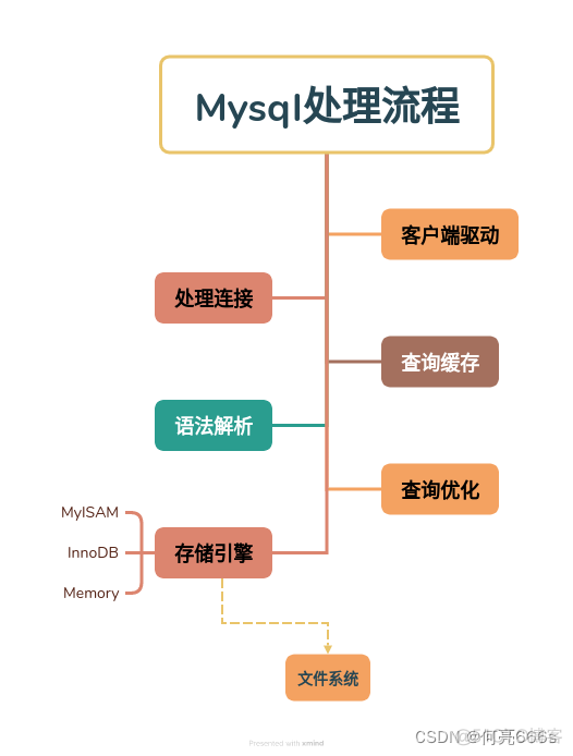 mysql写入成功状态_mysql