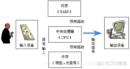 java下载到cd Downloads_System_05