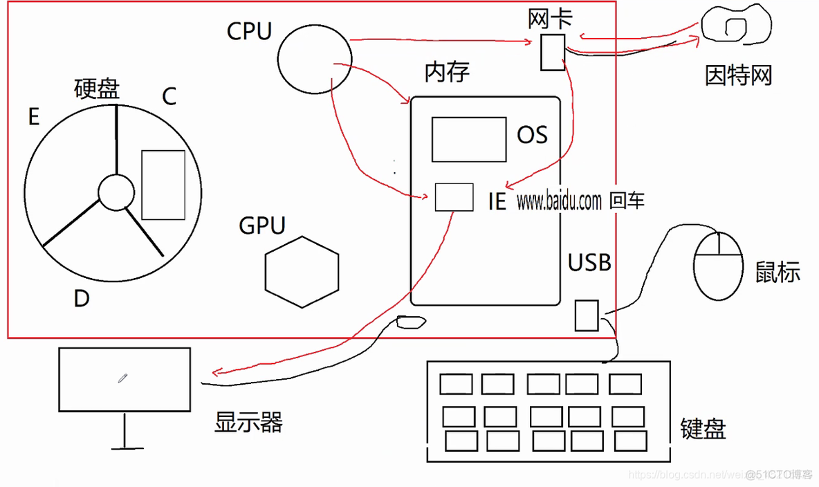 java下载到cd Downloads_赋值_06