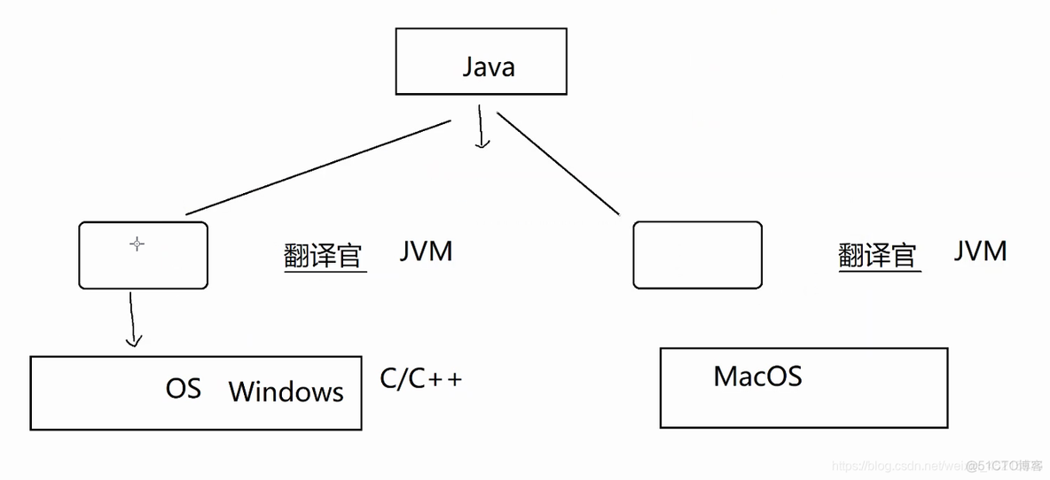 java下载到cd Downloads_java_08