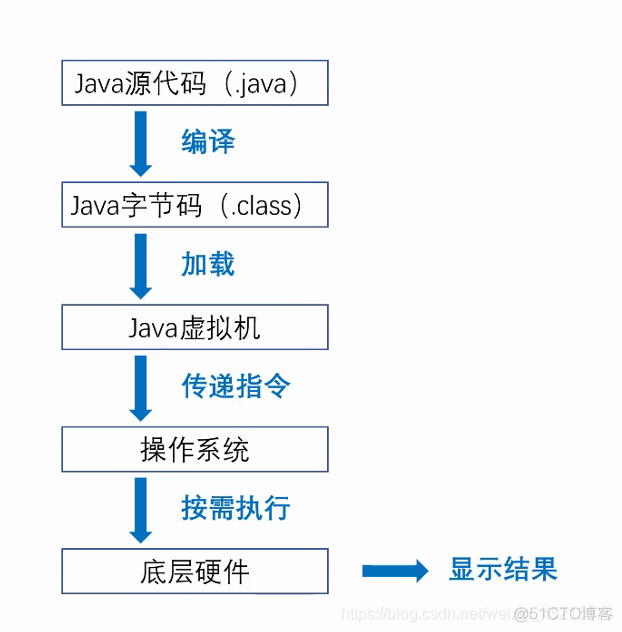 java下载到cd Downloads_java下载到cd Downloads_09