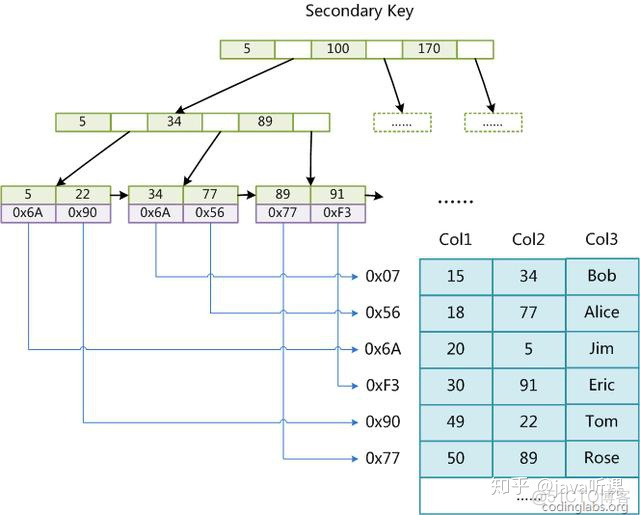 antd的treeSelect能不能一直不被折叠_element tree不刷新视图_03