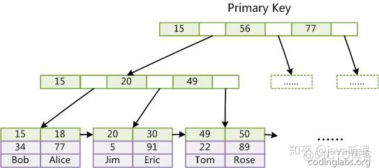 antd的treeSelect能不能一直不被折叠_element tree不刷新视图_04