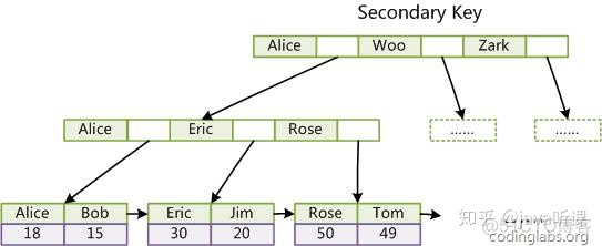 antd的treeSelect能不能一直不被折叠_什么是m叉树_05