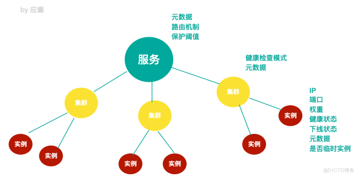 配置容器注册服务_spring_07