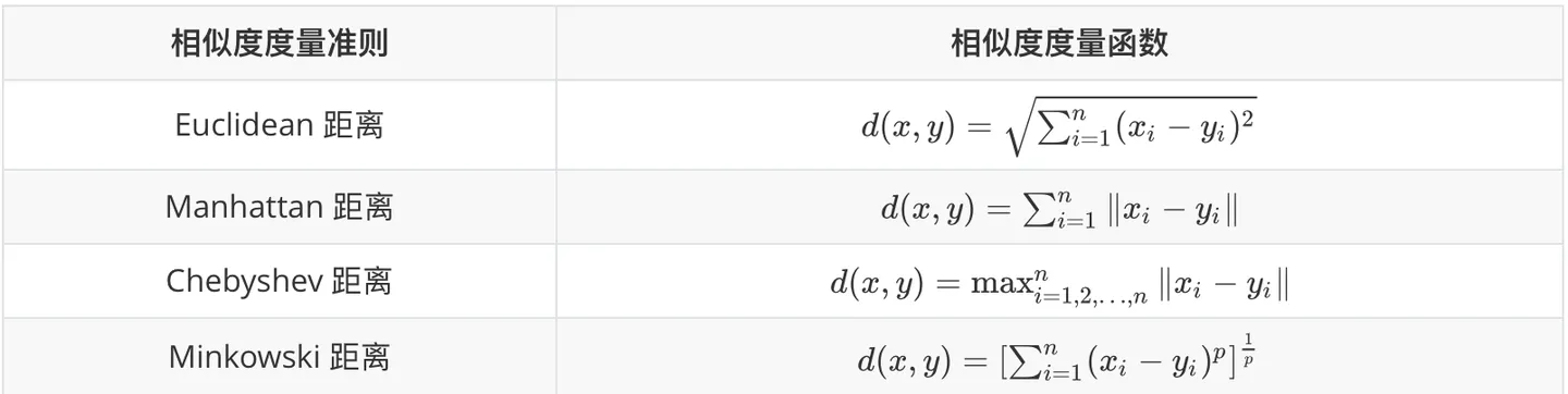 哪些聚类算法是自动决聚类的_哪些聚类算法是自动决聚类的