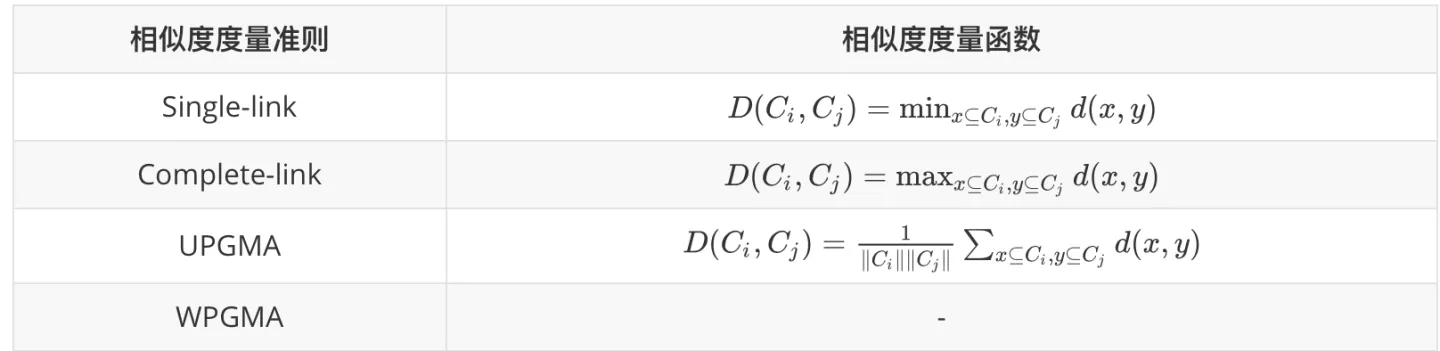 哪些聚类算法是自动决聚类的_算法_09