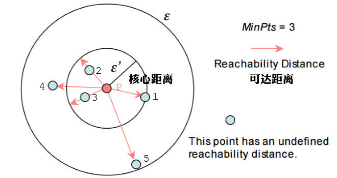 哪些聚类算法是自动决聚类的_聚类_49