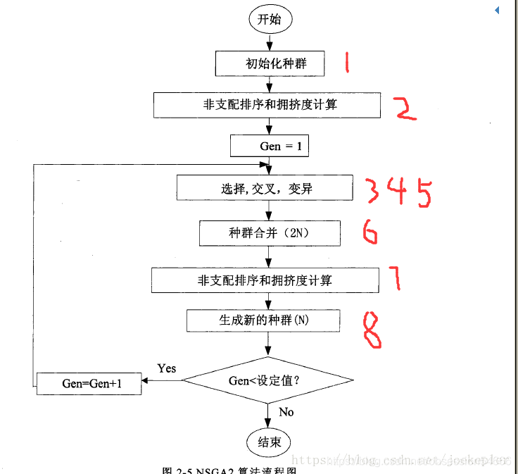 python中的多目标遗传算法_遗传算法