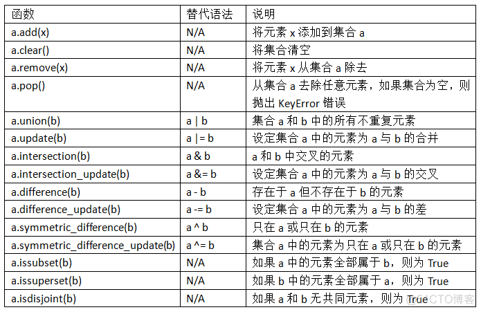 pythonbar函数显示数值_数据结构_02