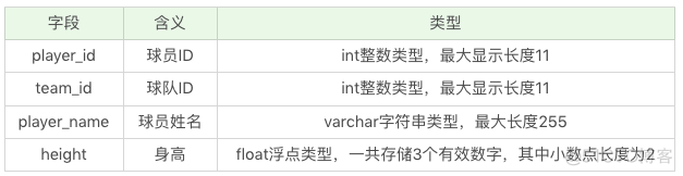 mysql导出全库ddl_mysql导出全库ddl_06