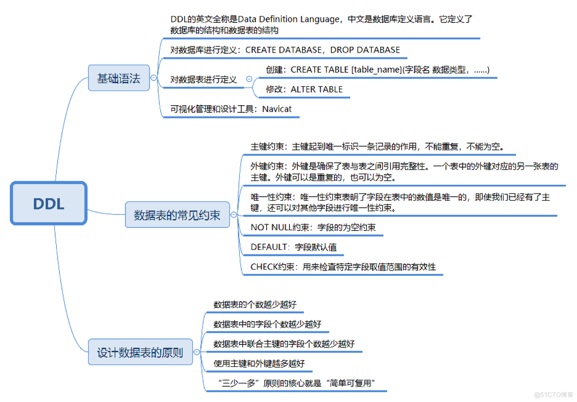 mysql导出全库ddl_SQL必知必会_15