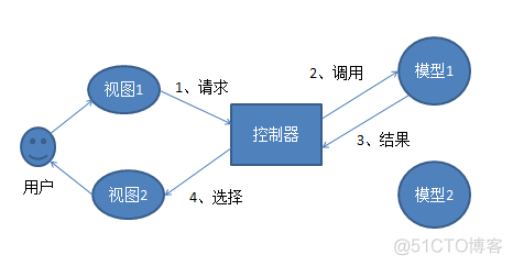 java面试题 项目上线后出现问题一般怎么办_子类_02