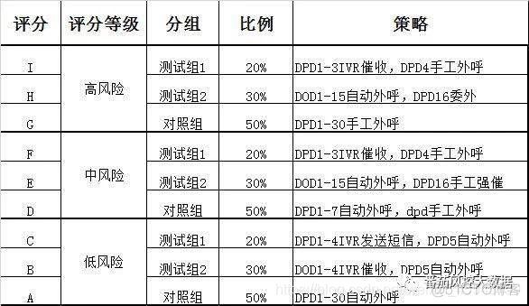 java 脱敏是什么意思_数据源