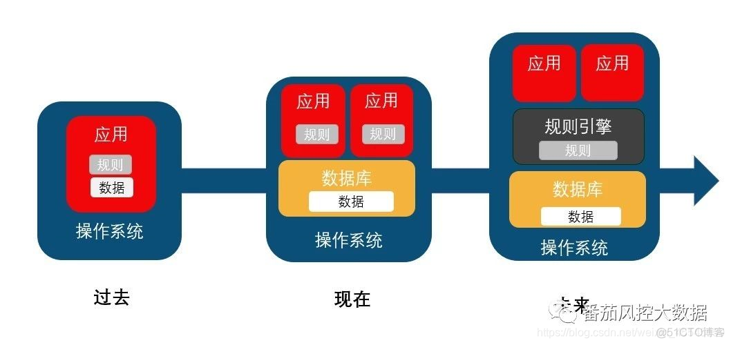 java 脱敏是什么意思_数据源_02