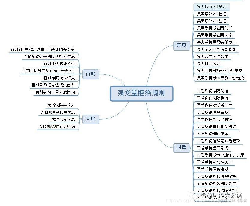 java 脱敏是什么意思_java 脱敏是什么意思_03