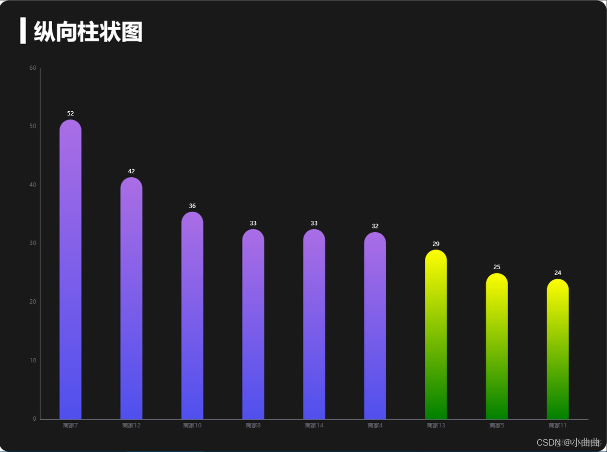 echarts中series中的data横纵坐标混合一起_javascript