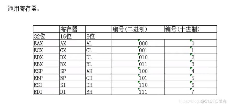 devmem读寄存器_devmem读寄存器