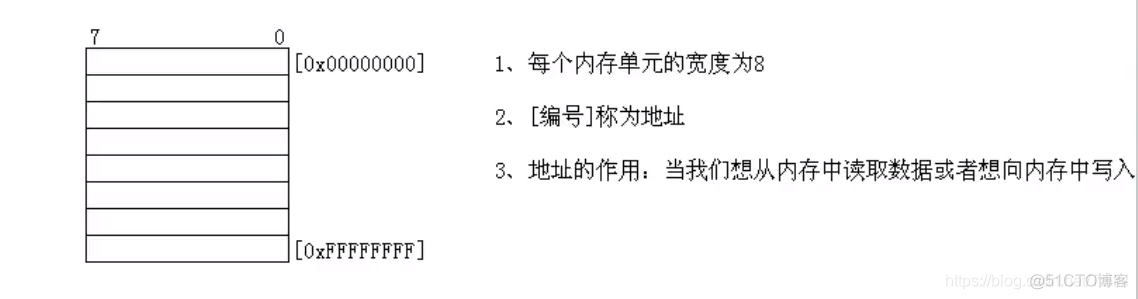 devmem读寄存器_编程语言_12