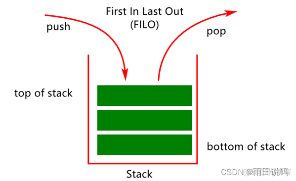 android JobScheduler每周任务_Stack